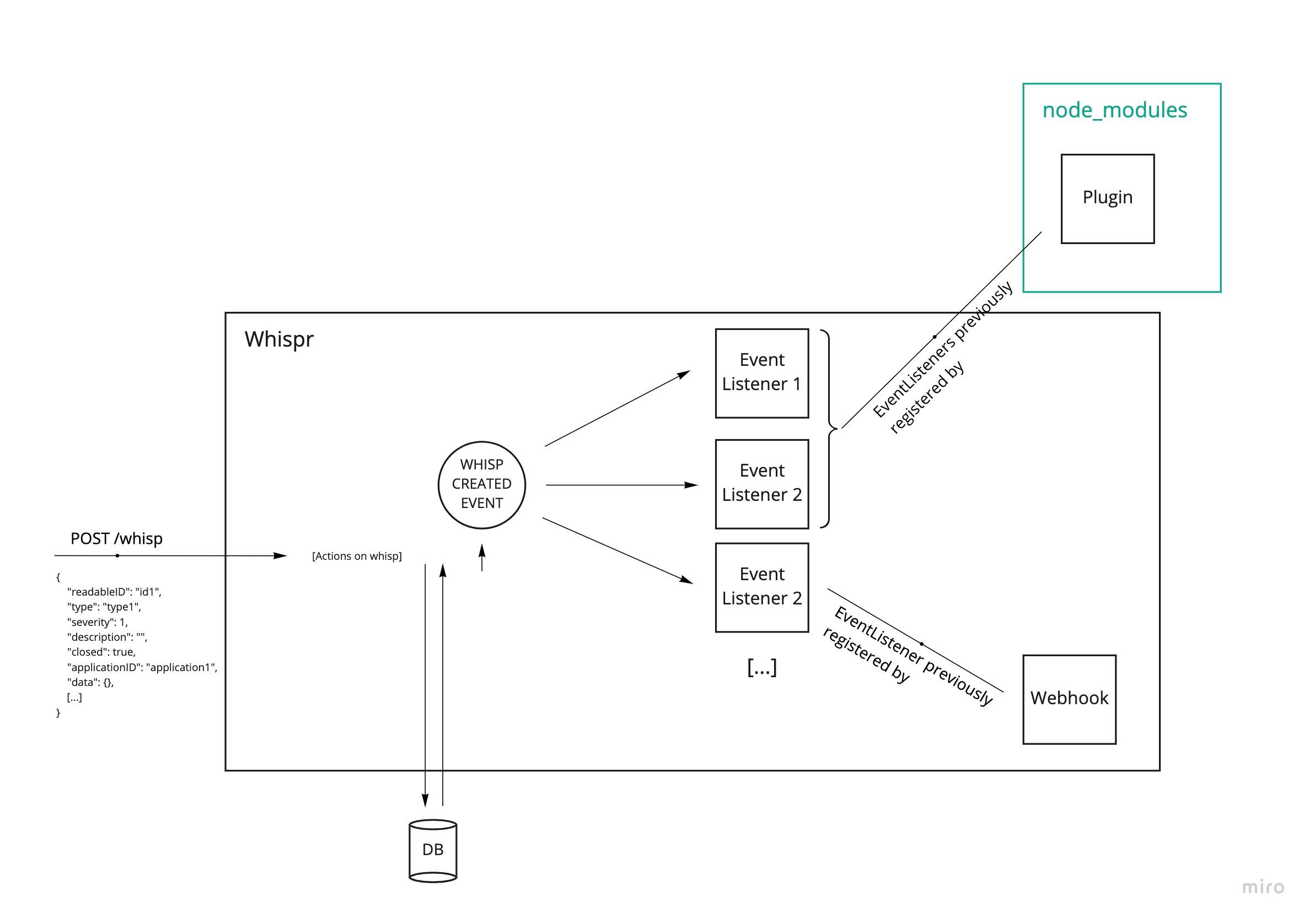 Event system